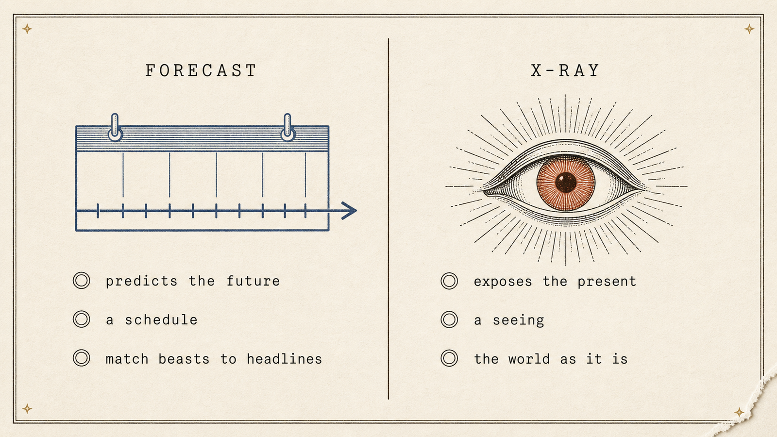 Two-column comparison labelled Forecast versus X-ray: a calendar timeline (predicts the future, a schedule) beside a radiant eye (exposes the present, a seeing)